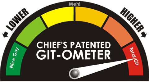 gitometer