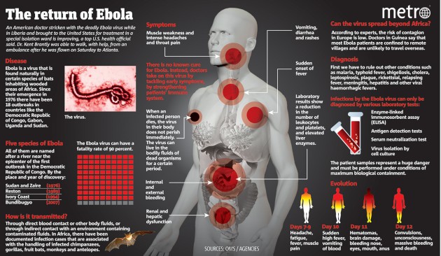ebola-graphic