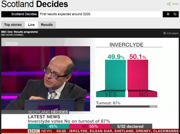 scotlanddecides